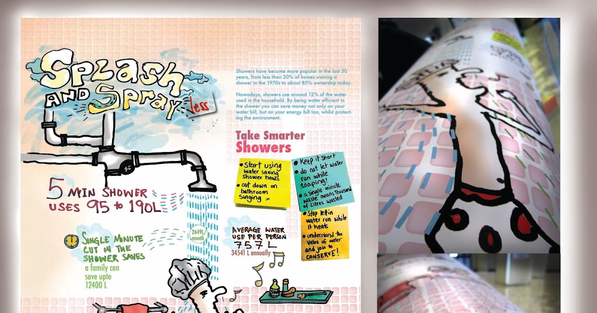 THE WORKS: Saving in Showers!