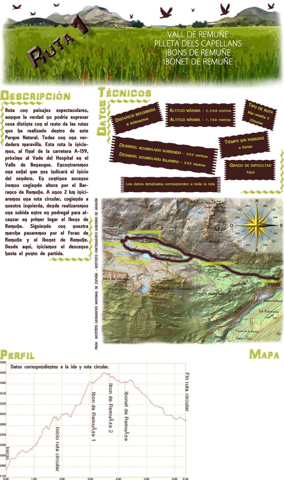 Ruta 1: Descripcion y datos tecnicos