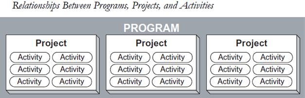 my blog project management interview question and answers program manager interview questions and answers