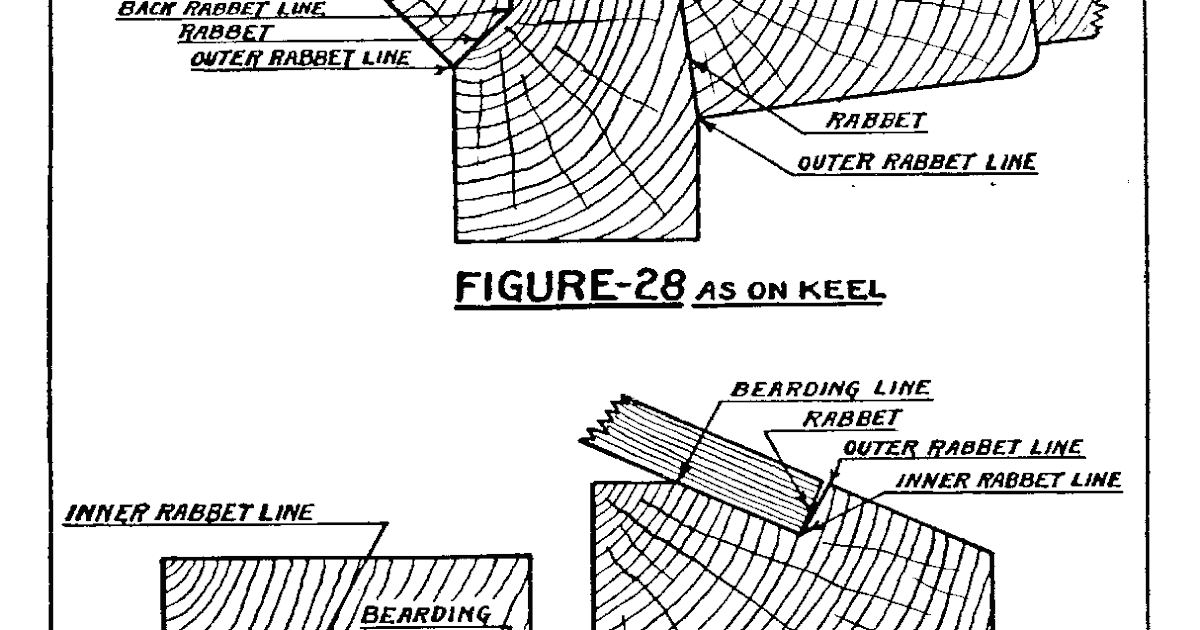 how to use the rabbet Ships of Scale