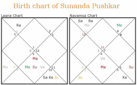 Subhas Chandra Bose Birth Chart