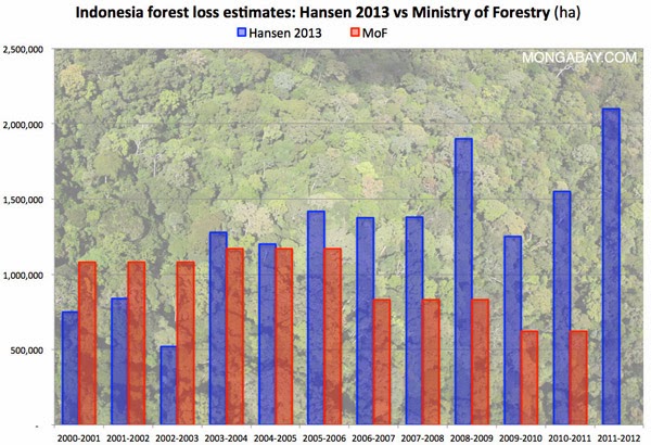 peta-kerusakan-hutan-3.jpg