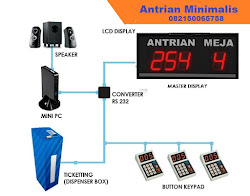 mesin antrian minimalis