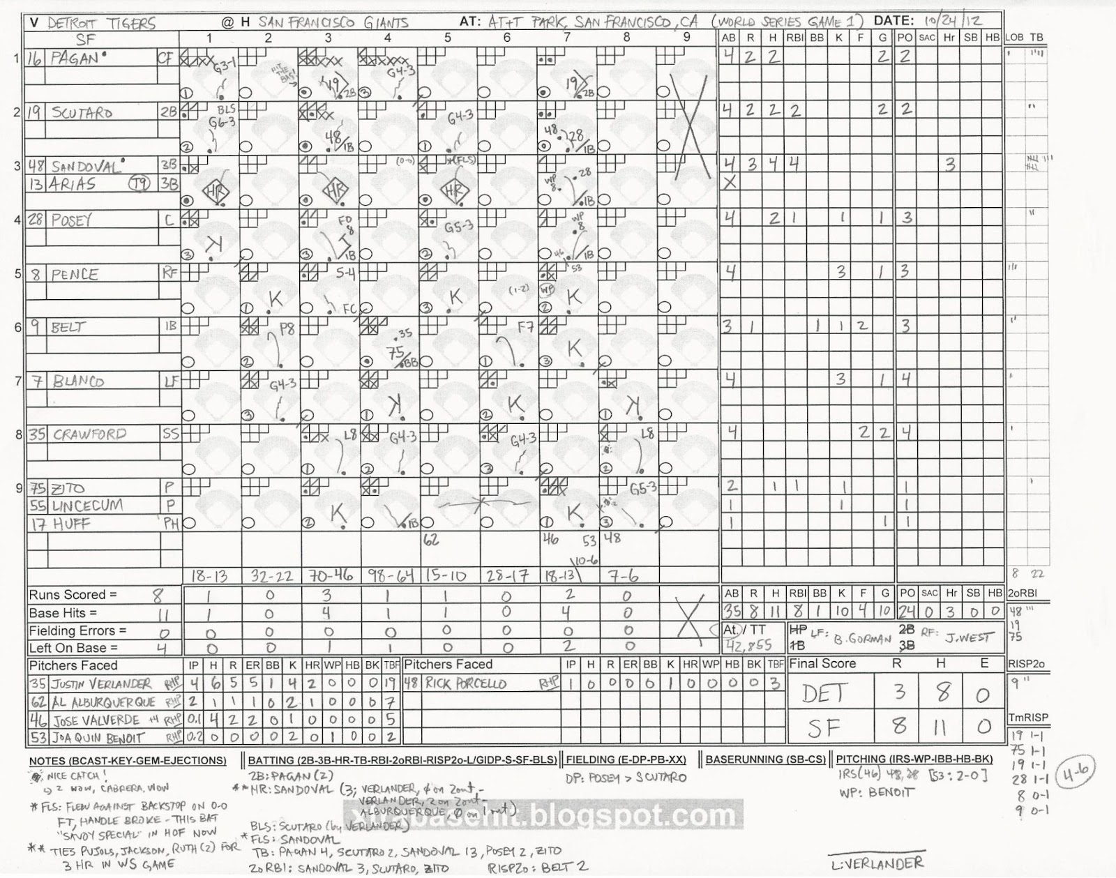 the baseball enthusiast for those of you scoring at home baseball scorecard with pitch count