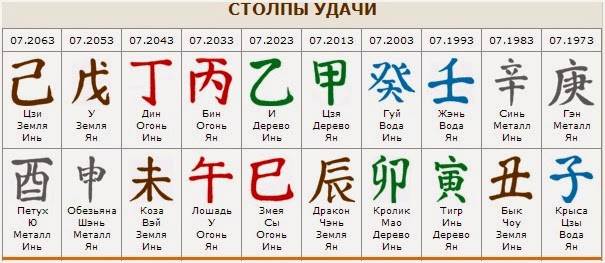 Значение китайских иероглифов Что означает Картинки для 95