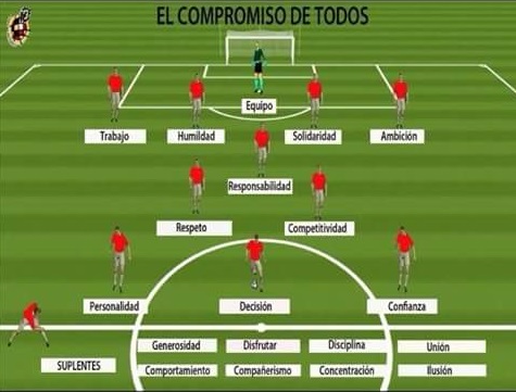 Ahora más que nunca, seamos un equipo