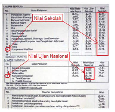 Ujian Sekolah dan Ujian Nasional dalam proses belajar siswa