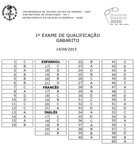 Exame de qualificacao uerj 2015