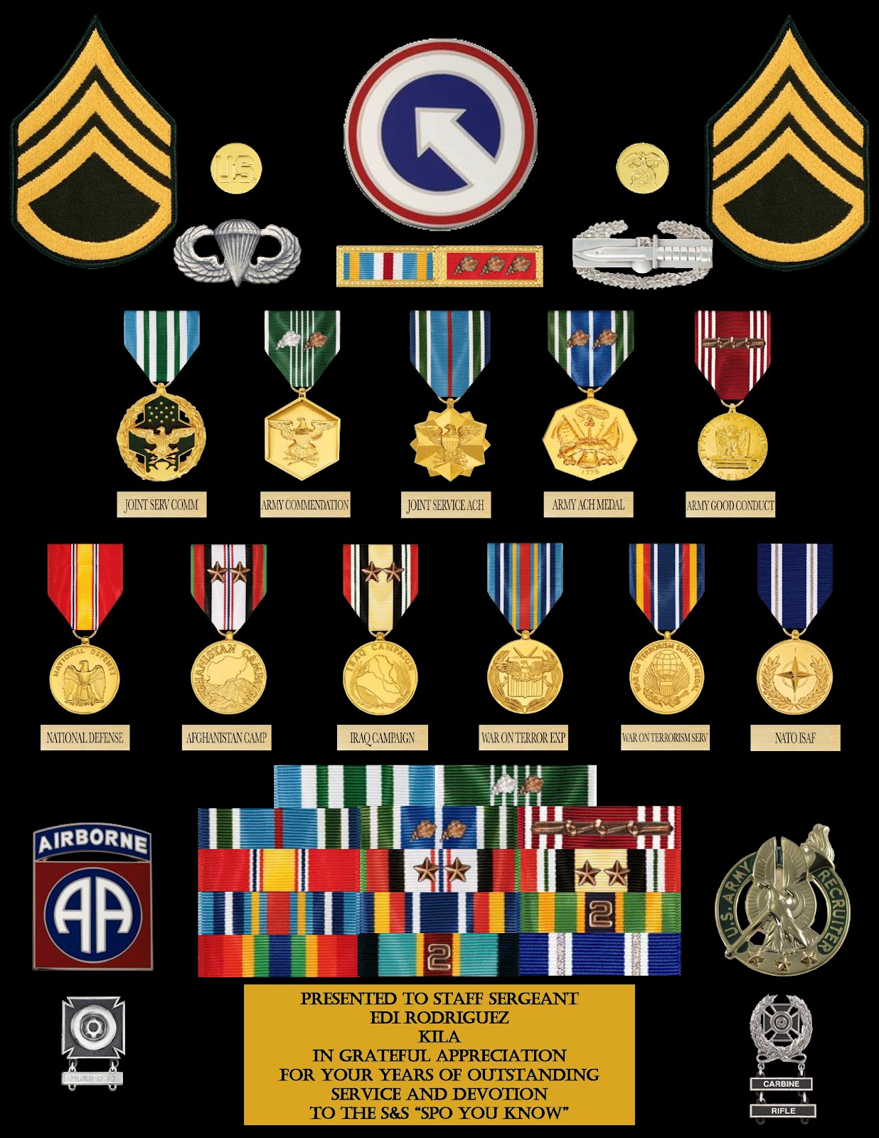 Precedence Army Ribbon Chart