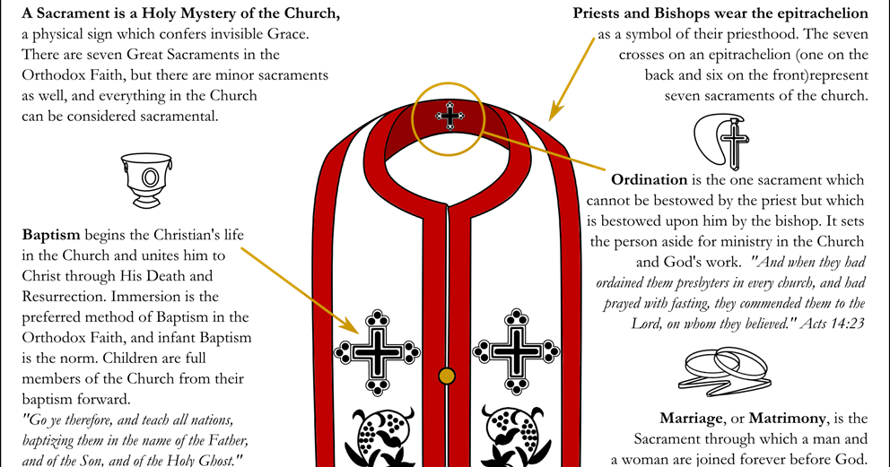 St. Michael's Orthodox Church Seven Sacraments of the Orthodox Church