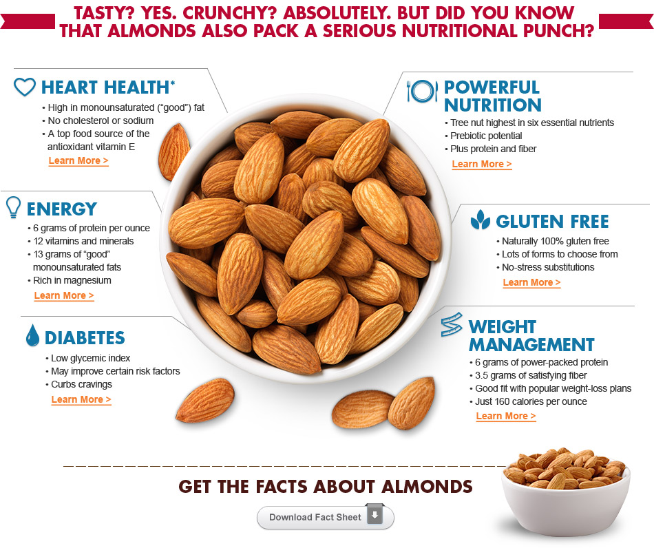 Benefits Of Almonds Our Health Information