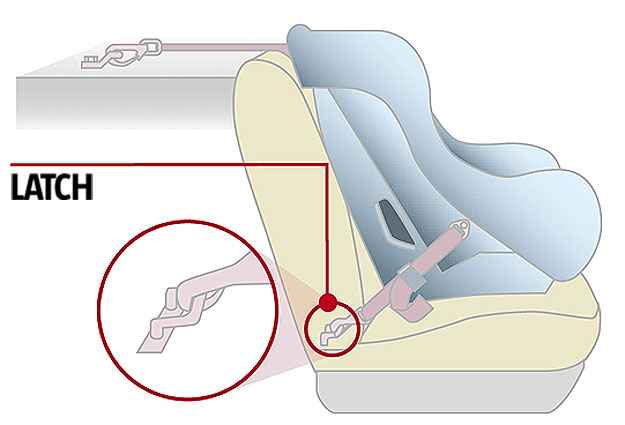 Sistema Latch com seus ganchos.