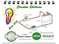 Circuitos eléctricos