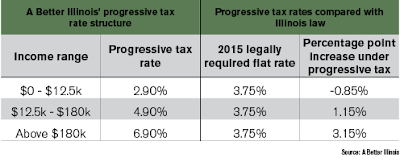 Progressive+Tax+Hike.png