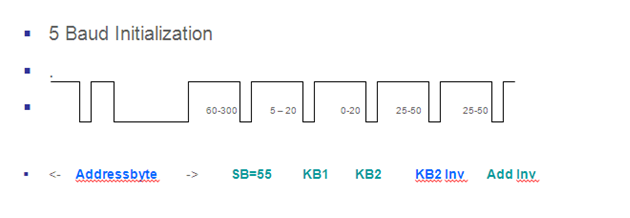 iso9141 kwp2000 messages iso9141 kwp2000 messages