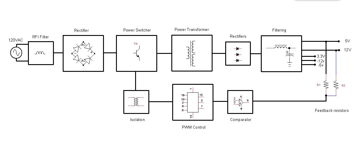 Trending Electronics Voltage Regulation in SMPS using PWM technique