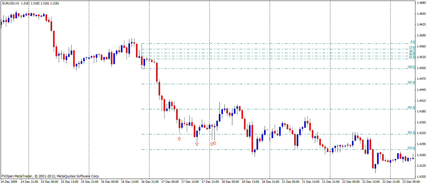 Apa itu po dalam forex