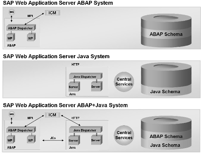 Software Deployment Manager Sdm Sapo