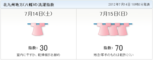 名古屋 洗濯 指数