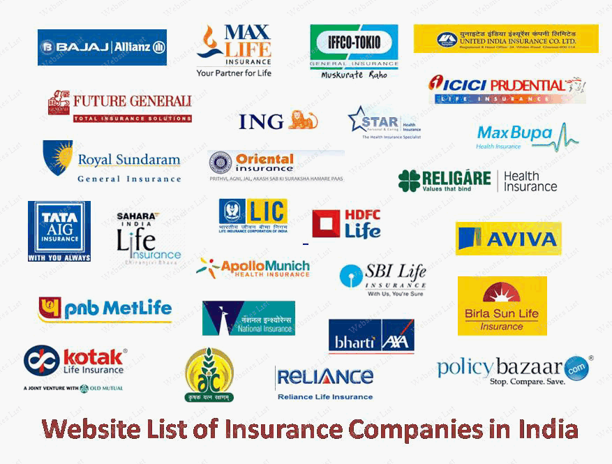 Websites List Website List of Insurance Companies in india