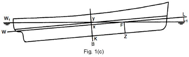 Estabilidad del Buque II Calado Medio Verdadero.