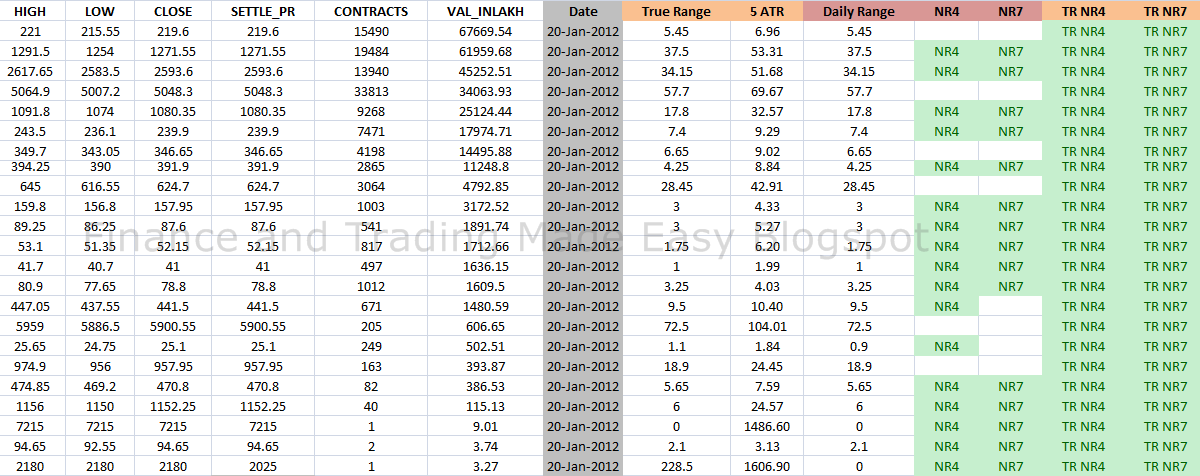 Inside day trading strategy