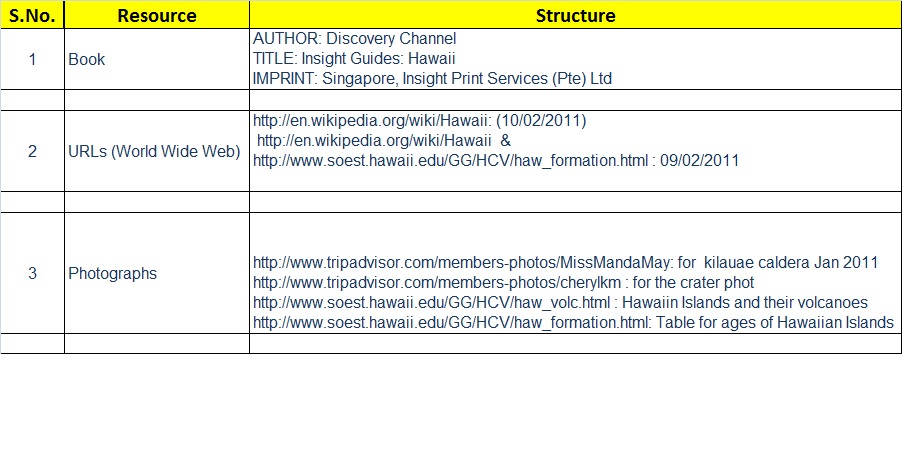 bibliography for project bibliography for project