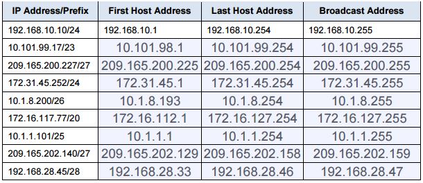 Ksn-raunegger: IPv4 Adressen identifizieren