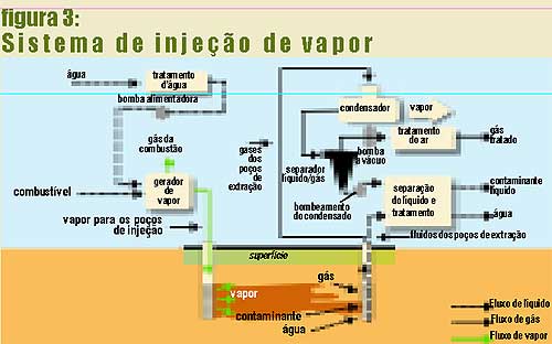 Ensaio engenharia ambiental e uso da agua