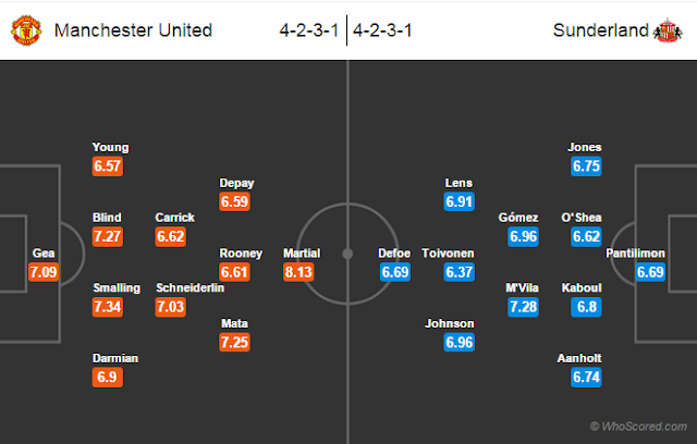 Possible Lineups, Team News, Stats – Manchester United vs Sunderland
