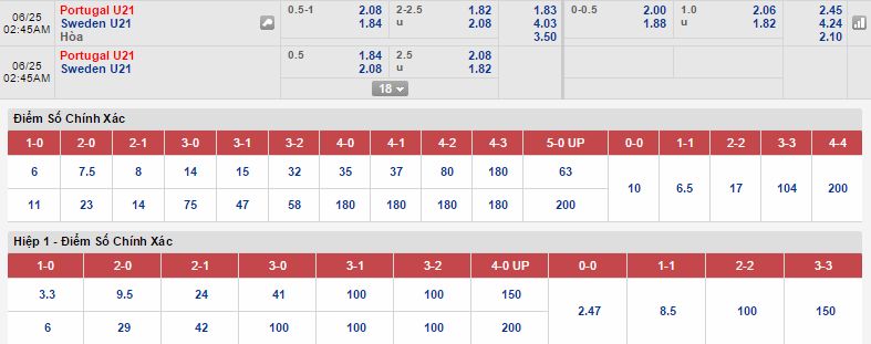Kèo thơm dự đoán U21 Bồ Đào Nha vs U21 Thụy Điển