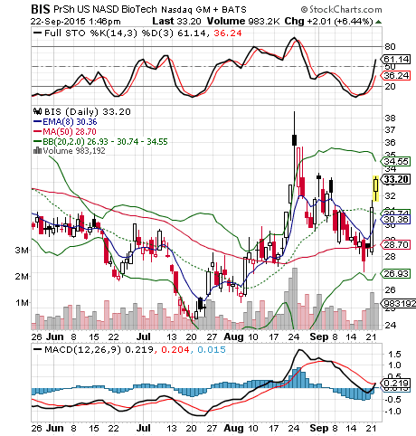 Etf day trading strategies