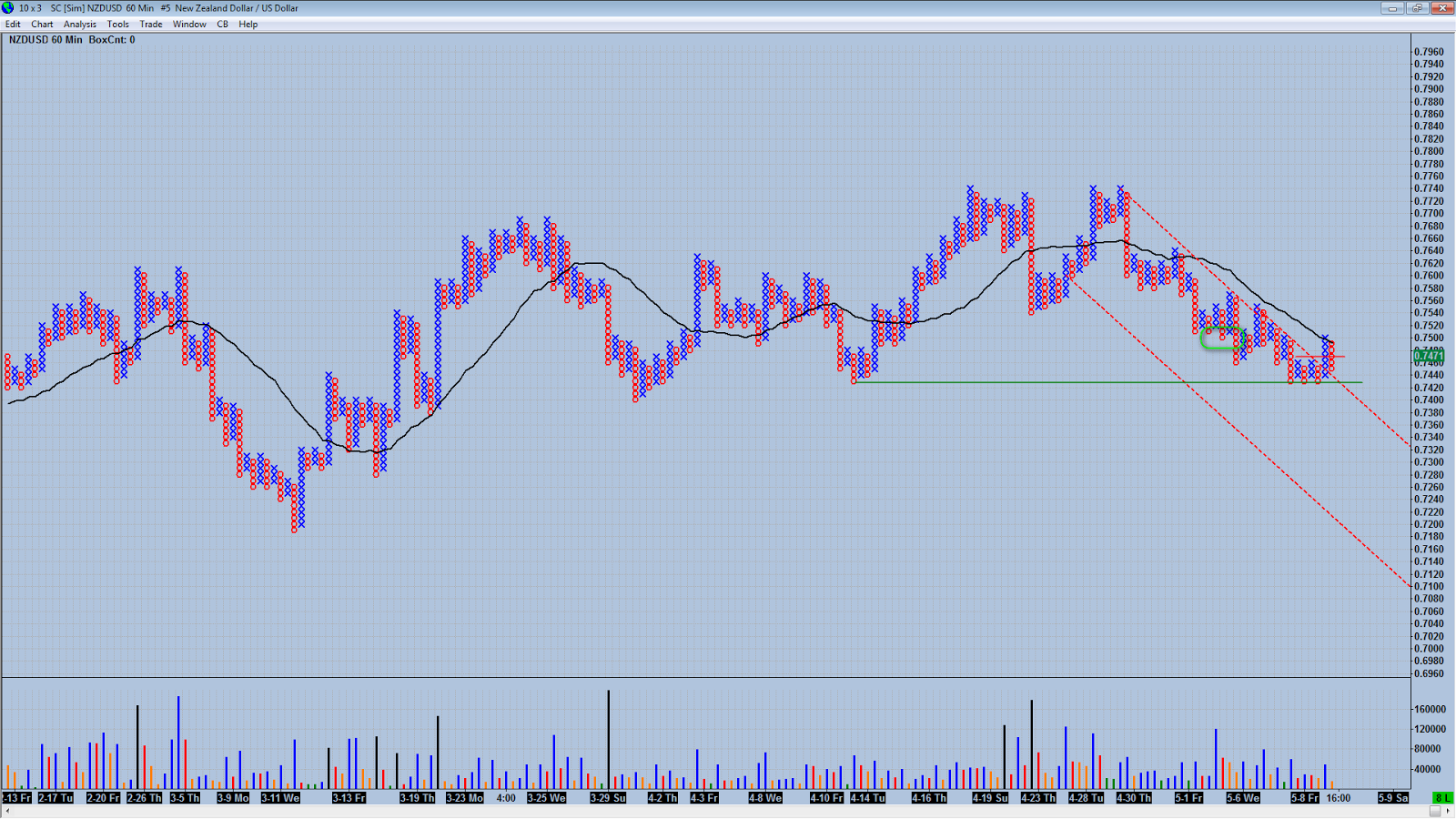 definisi forex live charts