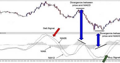 academy of financial trading indicators