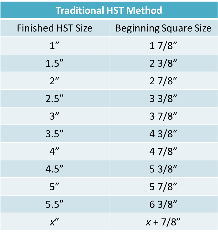 Half Square Triangle Size Chart