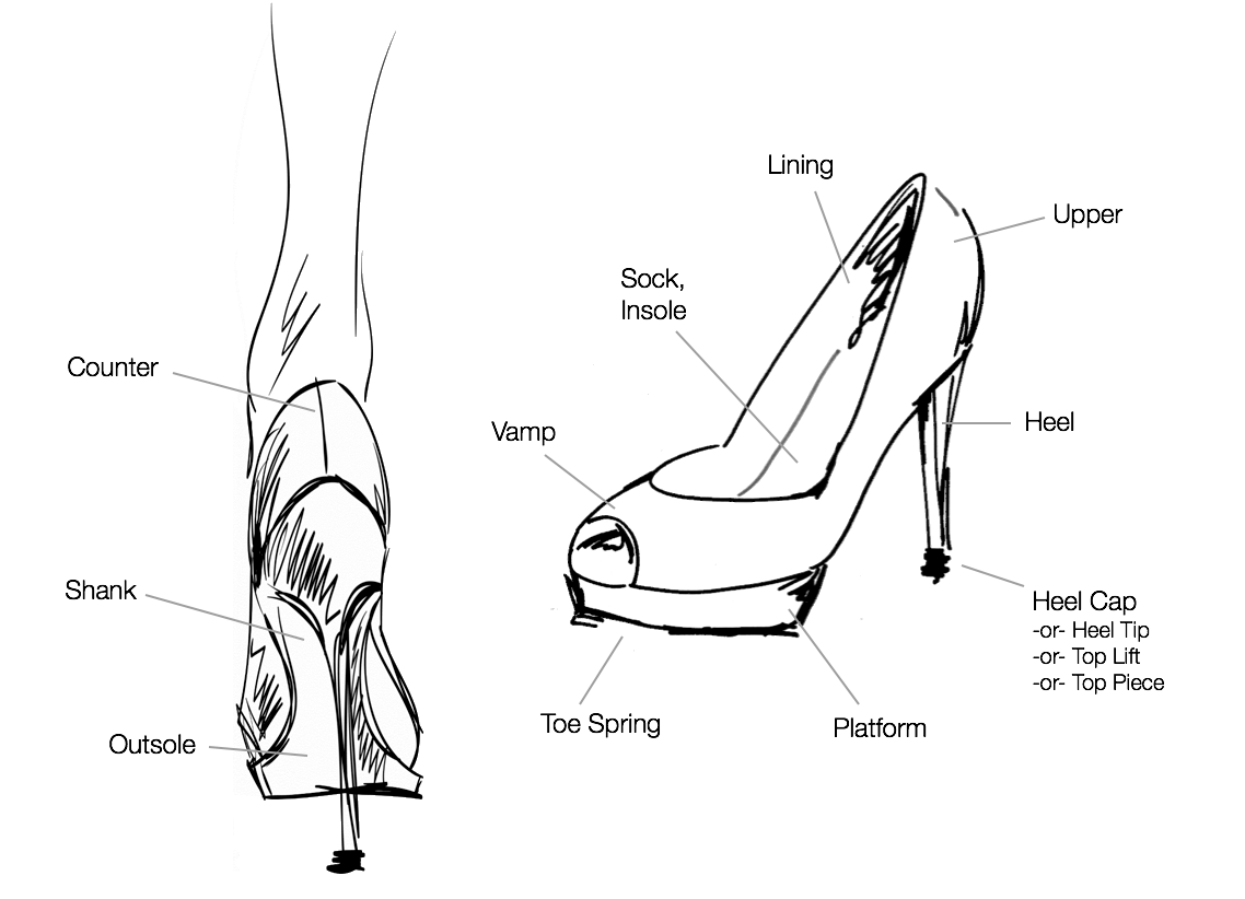 parts of shoes diagram wiring diagram for cap diagram for insulation parts of shoes diagram wiring diagram for cap diagram for insulation