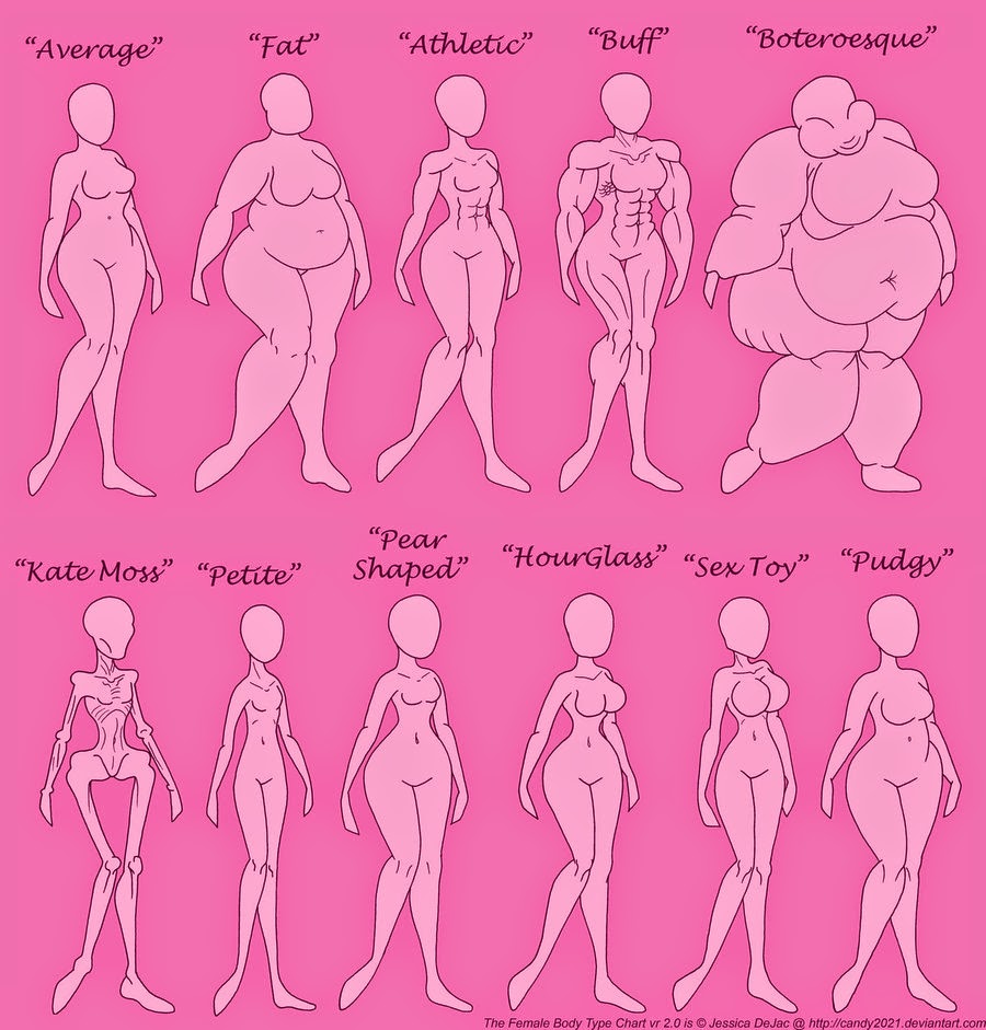 Featured image of post Anime Female Body Types Chart - Hip size—the largest circumference measured around the hips over the largest part of the buttocks.