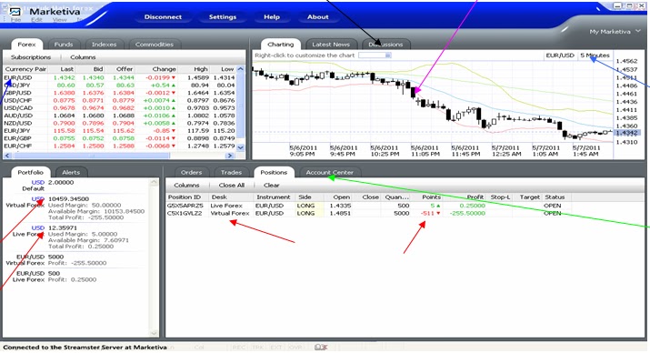 Cara main forex trading