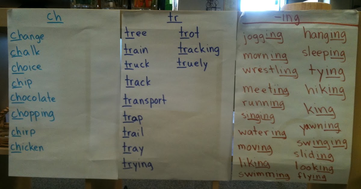 Our Kindergarten Community: Nouns, Verbs, Adjectives and More!