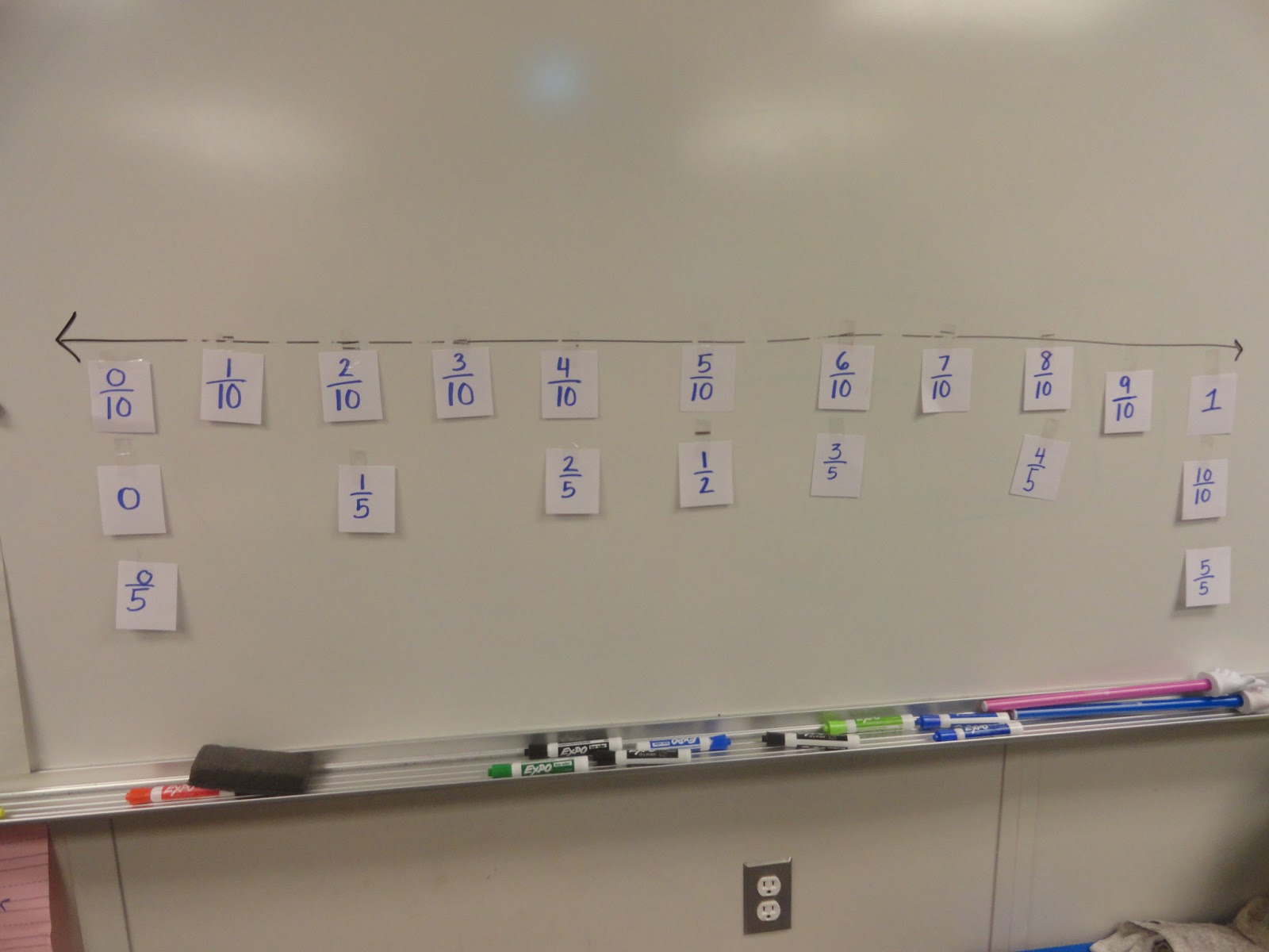 Adventures in Third Grade: Fractions - Number Line