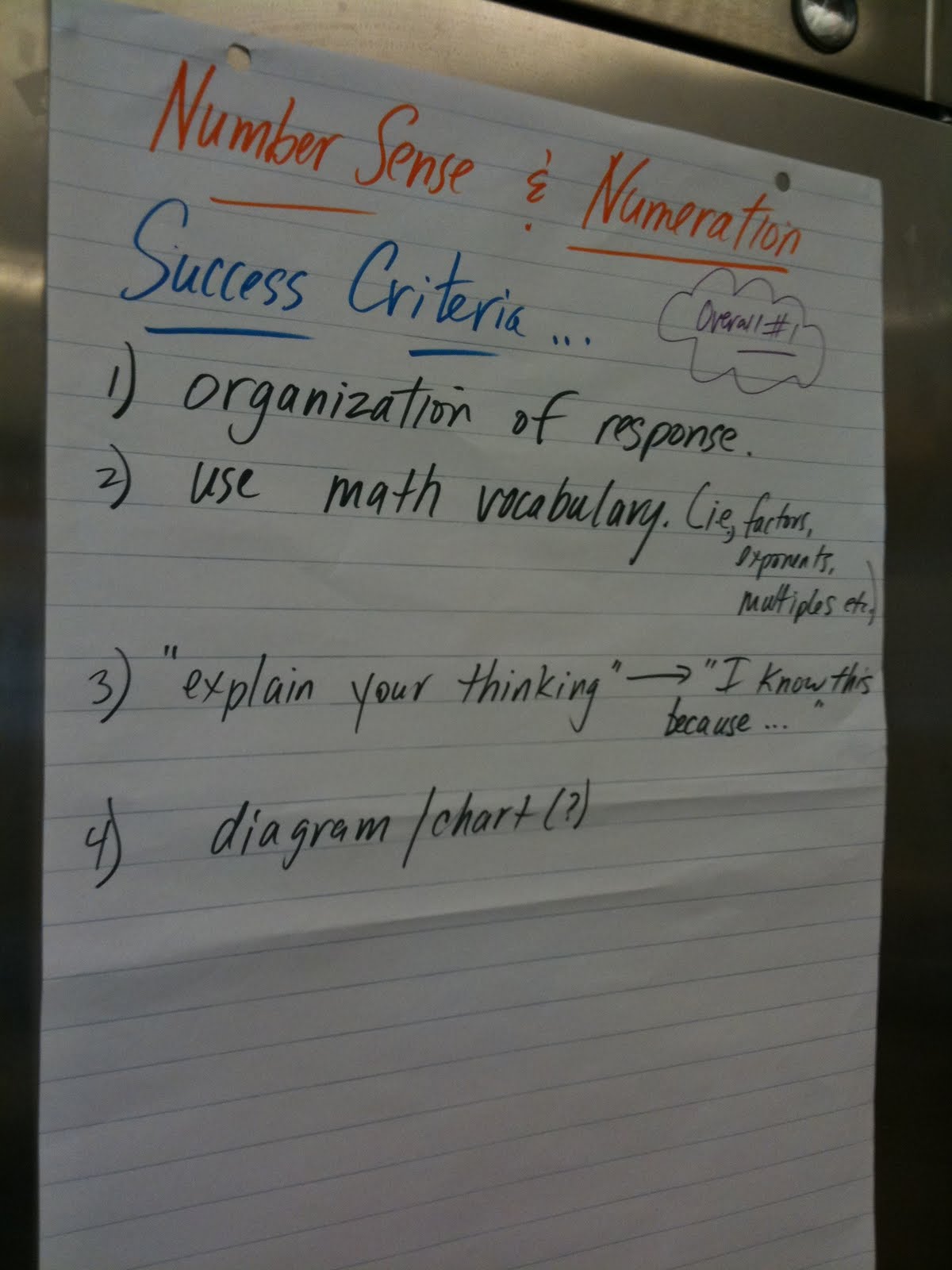 South East 1 Math: Learning Goals and Success Criteria - Lots of Samples