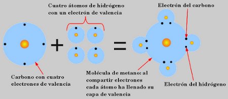 Moleculas enlaces ionicos