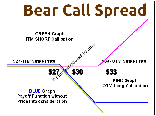 options bear put spread