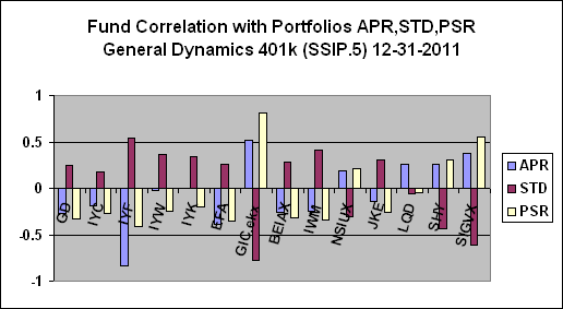 General dynamics stock options