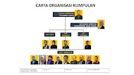 Carta Organisasi Kumpulan