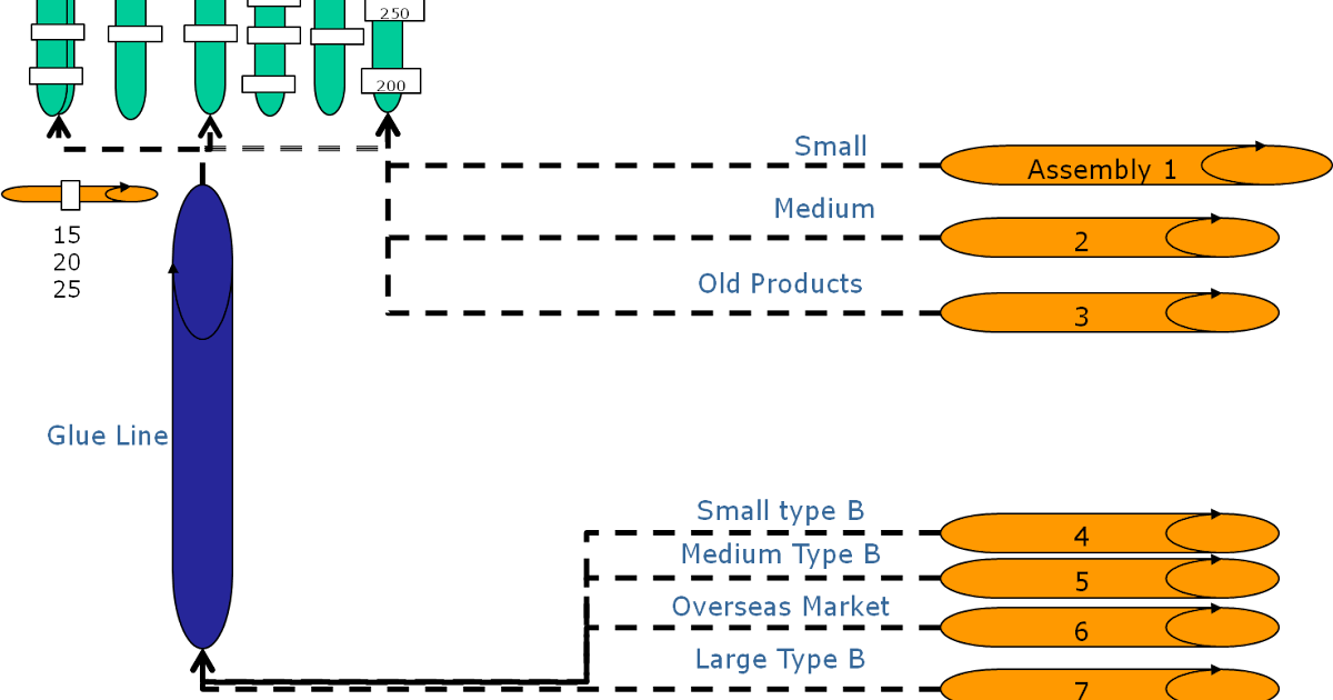 kanban system case study Quick study resources buyer's toyota introduced and refined the use of kanban in a relay system to standardize the flow of parts in their in this case, an. kanban system case study Quick study resources buyer's toyota introduced and refined the use of kanban in a relay system to standardize the flow of parts in their in this case, an.
