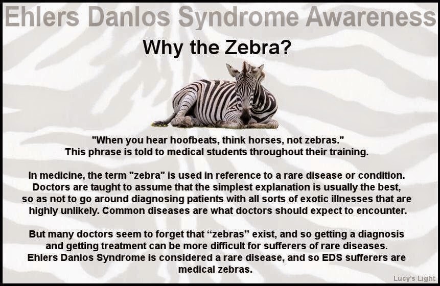 Ehlers-danlos syndrome & hypermobility Ehlers Danlos Syndrome Family Contributions: Welcome!