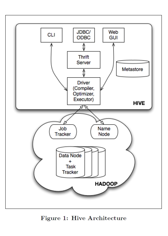 Writing An Hadoop Mapreduce Program In Perl