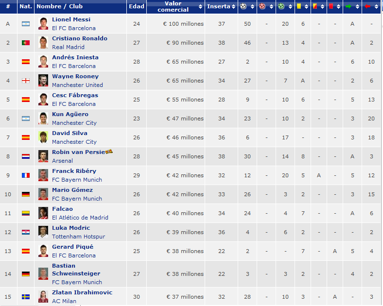 Jugadores mas caros del mundo Jugadores mas caros del mundo