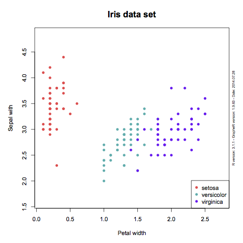 r studio commands to make a bar graph r studio commands to make a bar graph